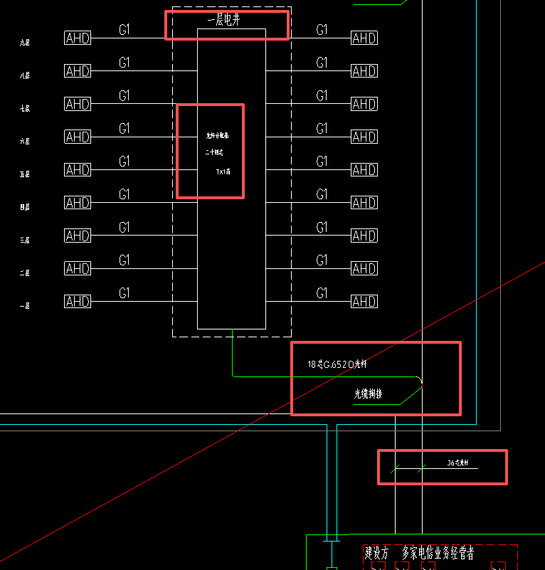答疑：请教各位大神，电缆的量怎么算？