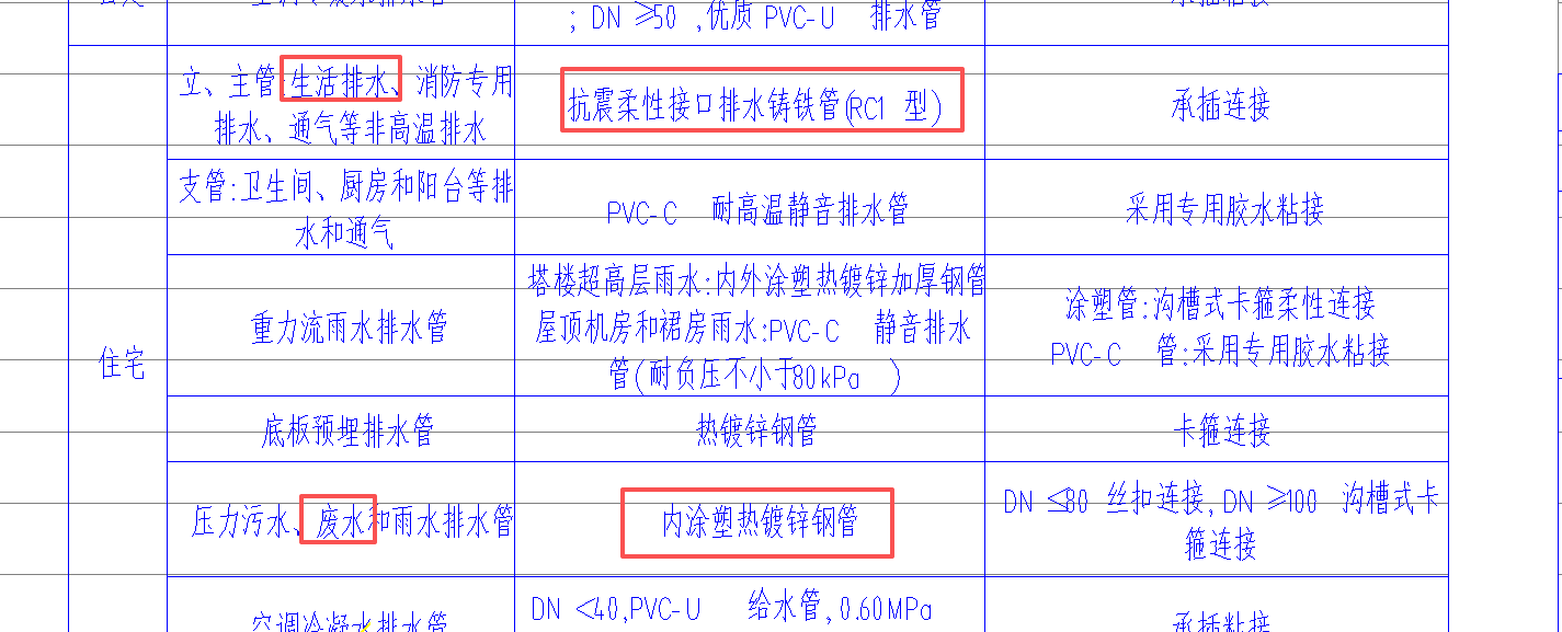 答疑：想问一下废水是用哪个管？废水应该也是水域生活排水吧