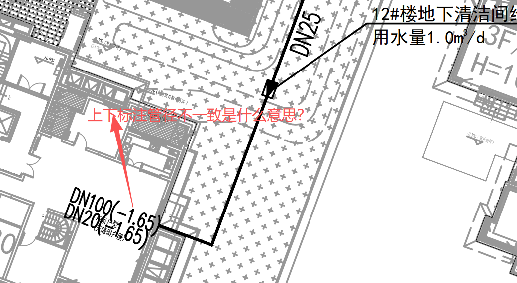 答疑：给水管道标注管径不一致，请问标识什么意思？