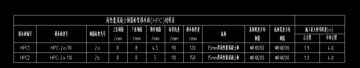 答疑：如图高性能混凝土钢筋桁架楼承板在算量软件中如何设置