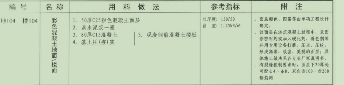 答疑：海南省2017定额-套什么定额跟清单