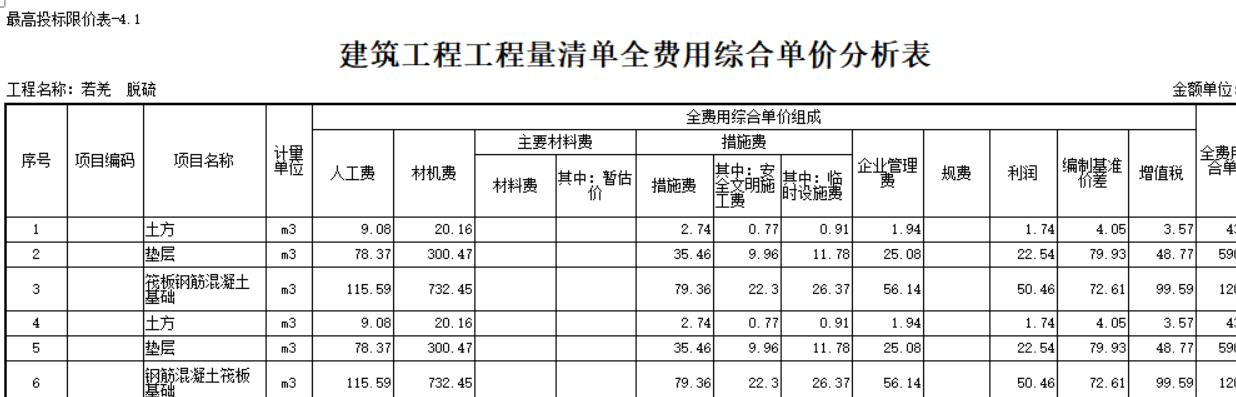 答疑：广联达行业云计价平台GICP5.0报表中材机费怎么分开，人材机价差怎么分开