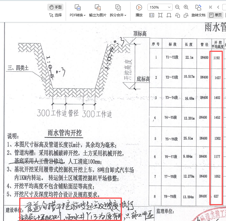 答疑：大家好，请问这个管沟的需要按定额放坡嘛？