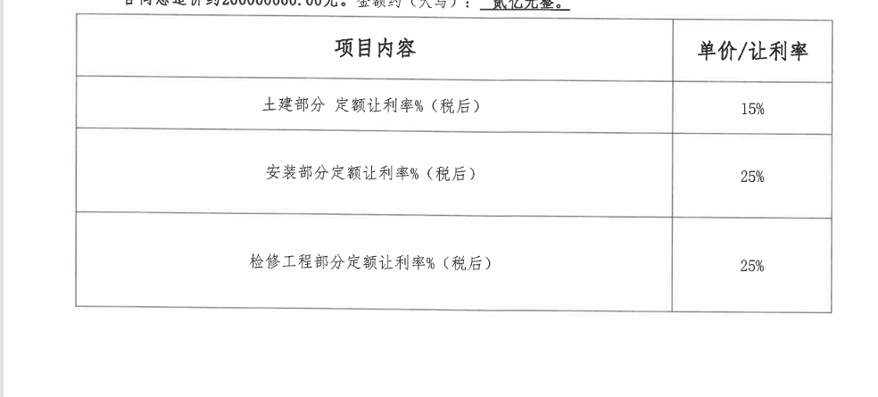 答疑：让利率是什么意思