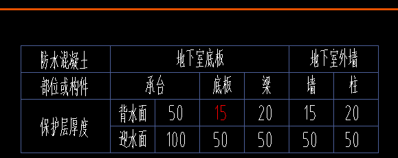 答疑：这个底板和墙的中间值怎么取？