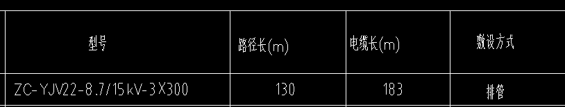 答疑：电力电缆 敷设方式是排管，应该套什么定额，管内穿电缆嘛？