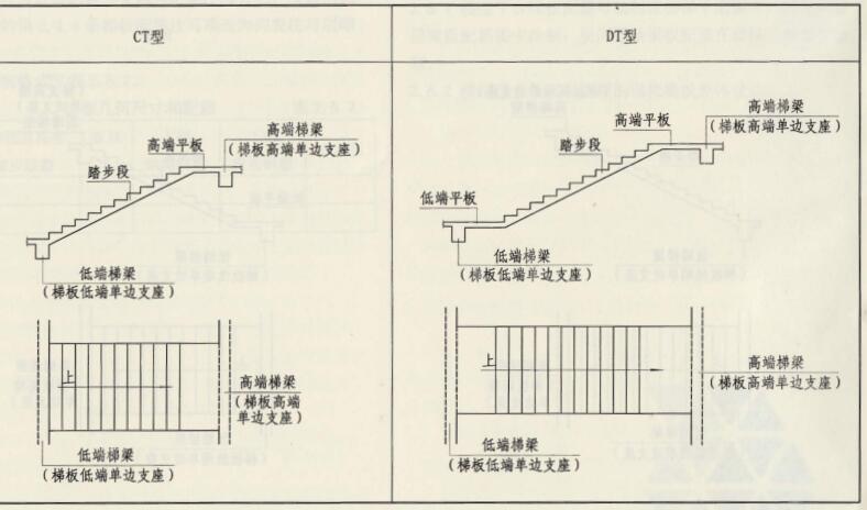 广联达服务新干线