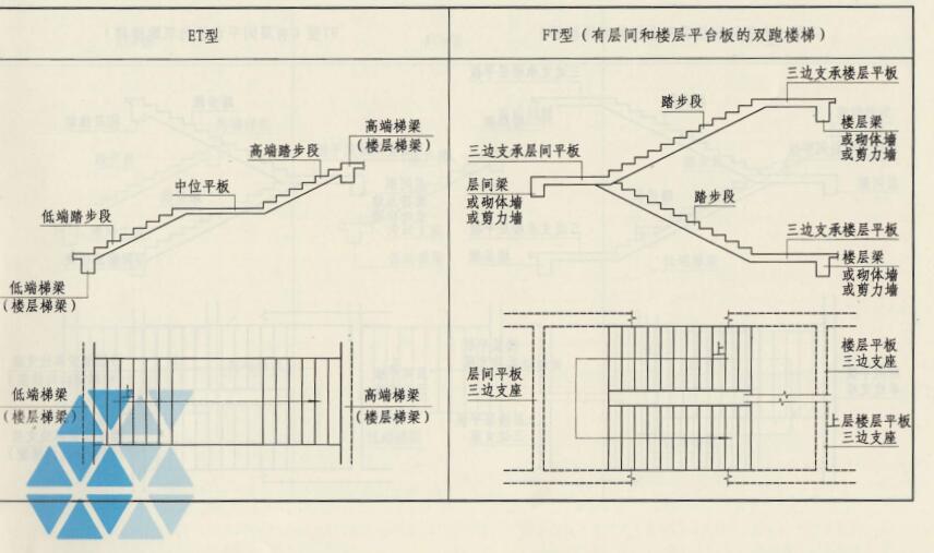建筑行业快速问答平台-答疑解惑