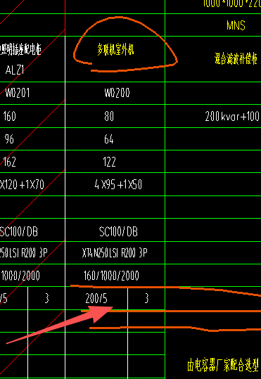 答疑：低压配电柜电流互感器200/5 3是什么意思