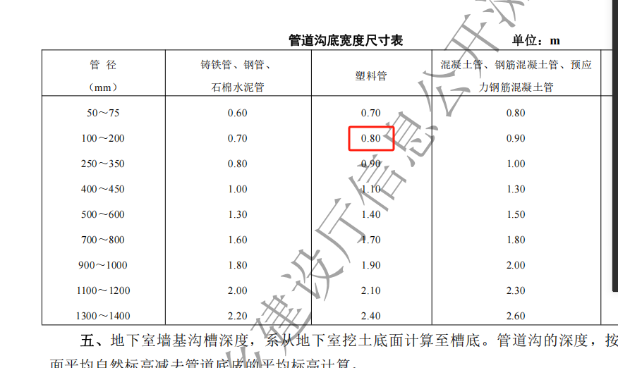 答疑：这个数是加工作面的吗？