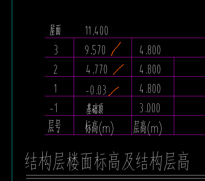 答疑：框架柱的分界