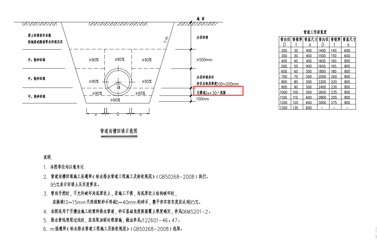 答疑：雨水波纹管这个支撑角2a+30°中的a如何确定？