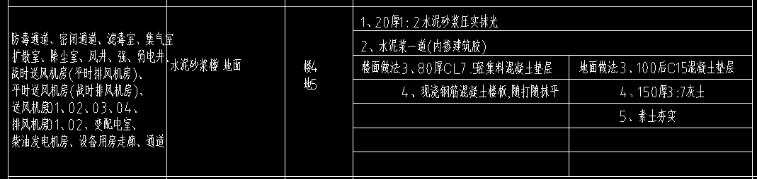 答疑：地库地面做法