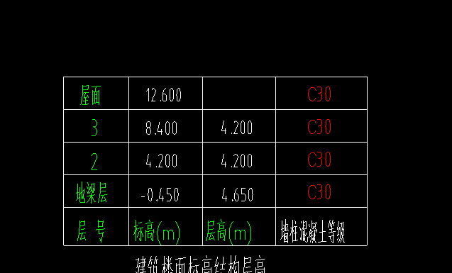 答疑：这个地梁是不是包括了一层，