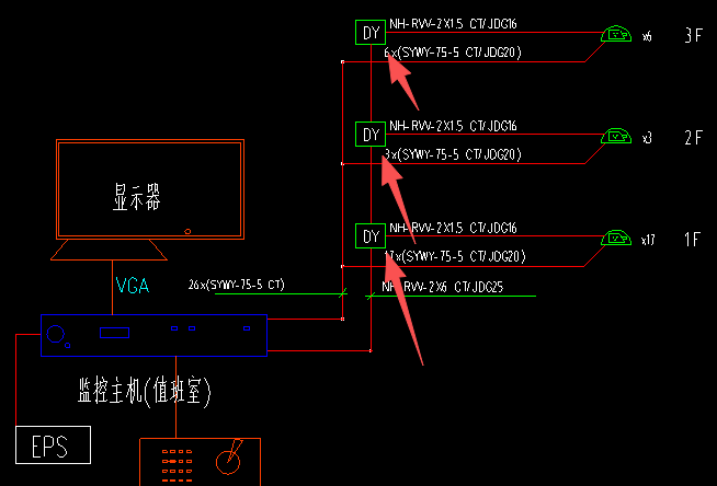 答疑：监控视频布线系统图里，DY是什么？