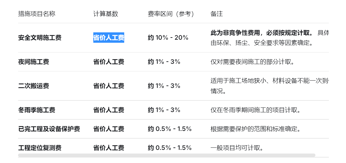 广联达服务新干线
