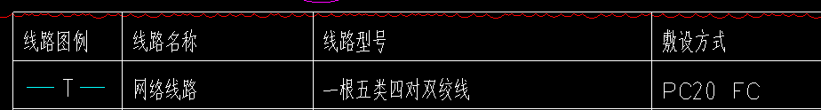 答疑：弱电图中T为网络线路，T2是什么意思？