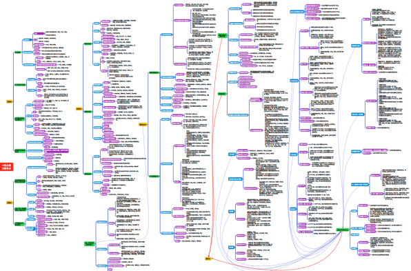 建筑行业专业资讯门户-新干线头条