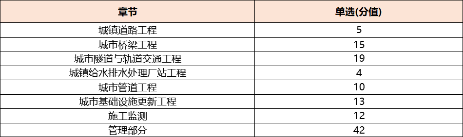 建筑行业专业资讯门户-新干线头条