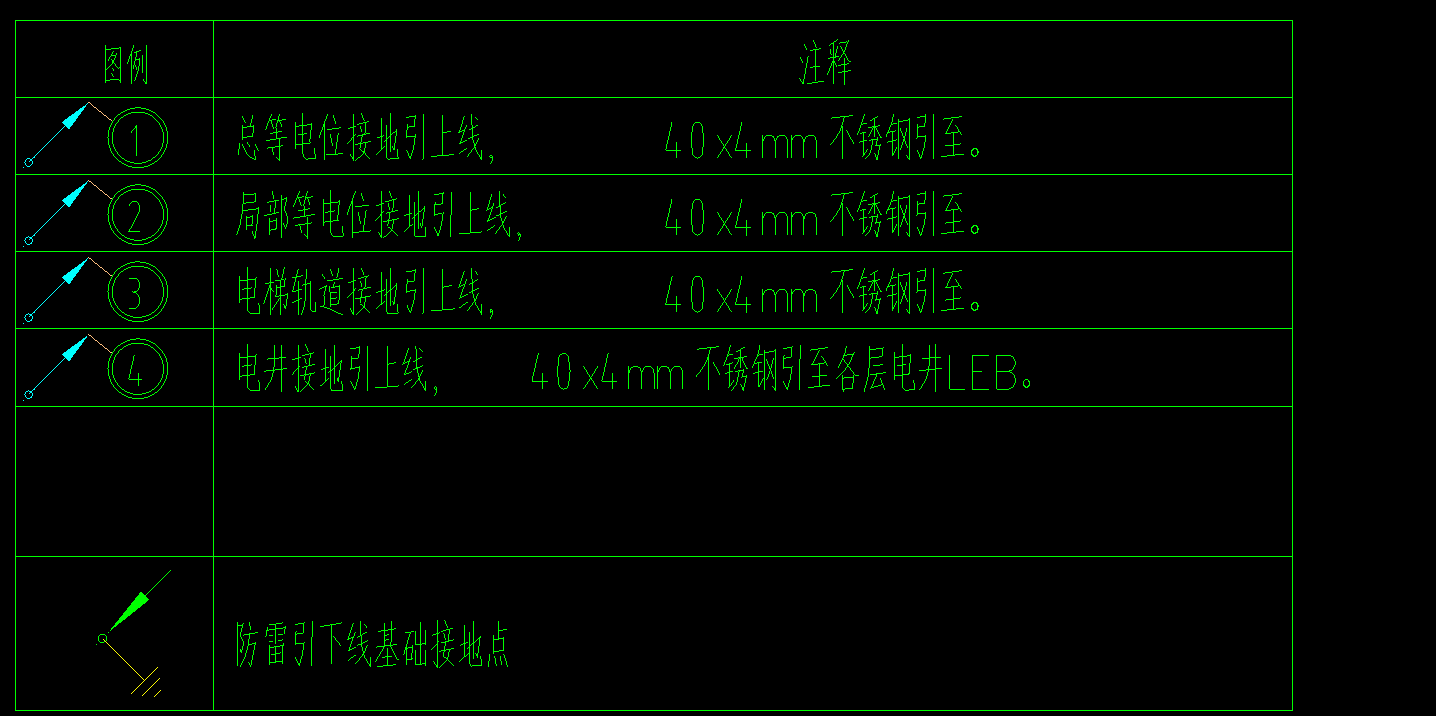 答疑：图例示意楼梯间、货梯、强电、弱电间40*4工程量是按房间长度一圈计量吗