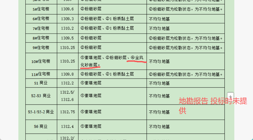 答疑：跟踪审计