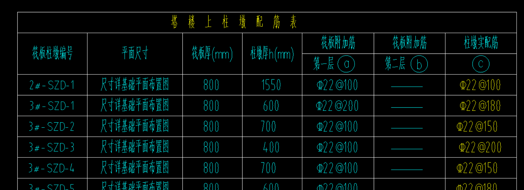 答疑：这个上柱墩怎么绘制钢筋