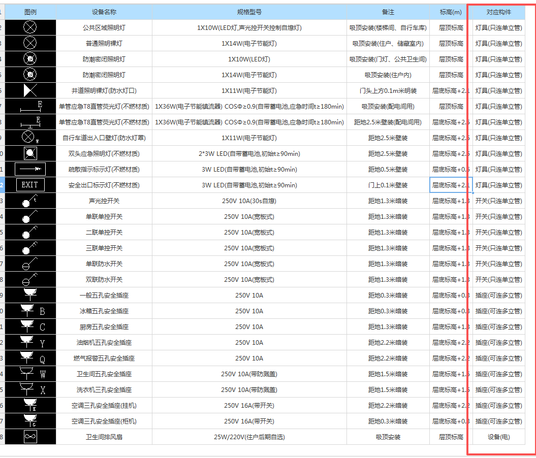答疑：灯具，插座，开关、设备如何判断只连单立管或可连多立管？