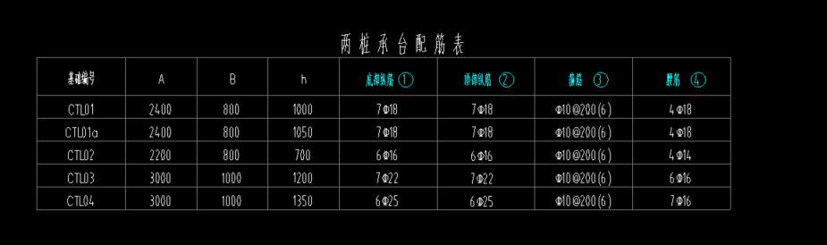 答疑：请问各位老师，这种桩承台怎么选用配筋参数图，怎么设置