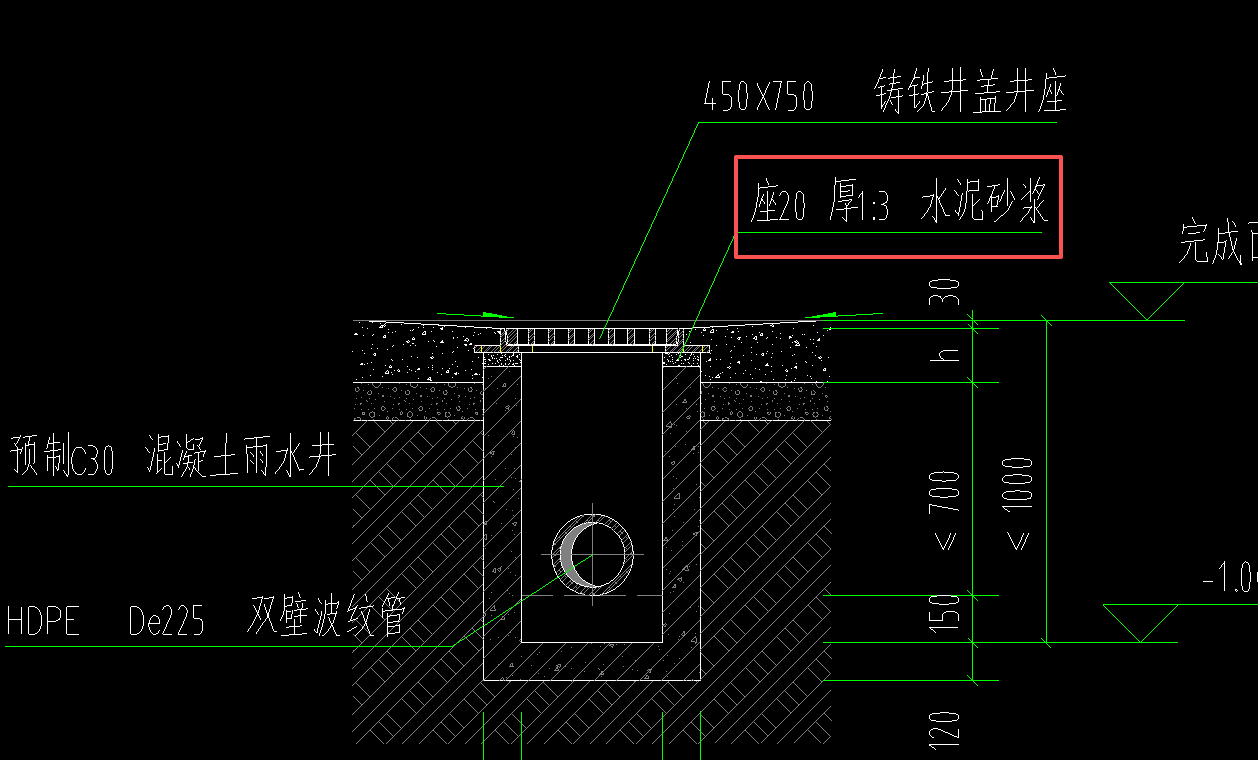 答疑：雨水口上的砂浆应套哪个定额合适