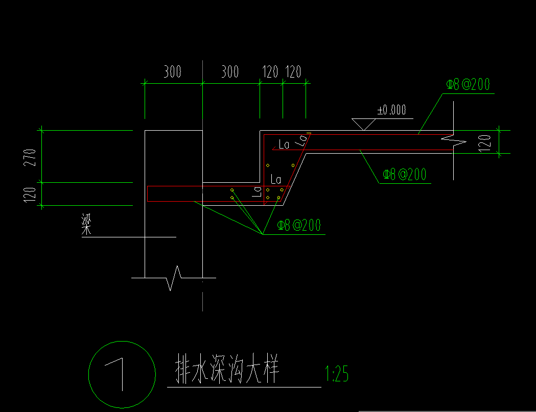 答疑：这种首层地面排水沟模型，及钢筋怎么布置？
