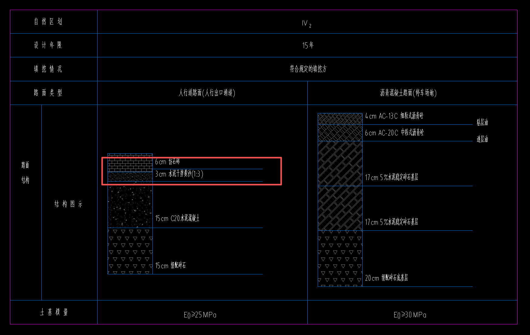 答疑：请问在市政道路中水泥干拌黄沙是按平方算还是立方算