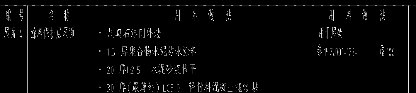 答疑：这个屋架是指哪里啊？