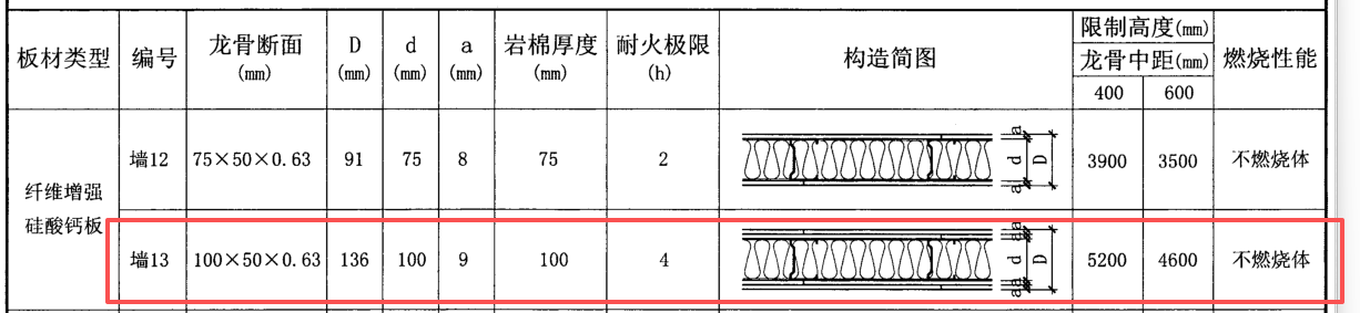 答疑：隔断墙如何到定额（河北22定额）