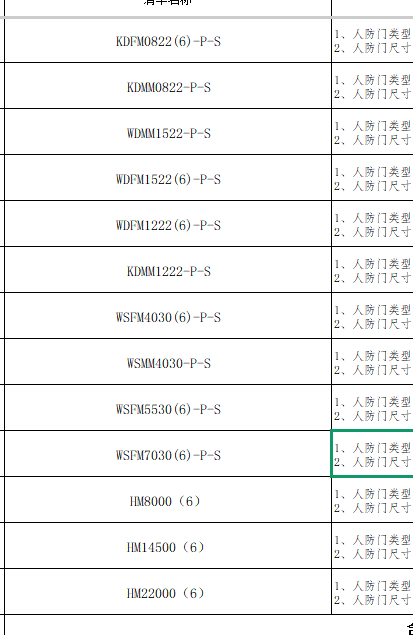 答疑：想问以下几个人防门的尺寸和类型