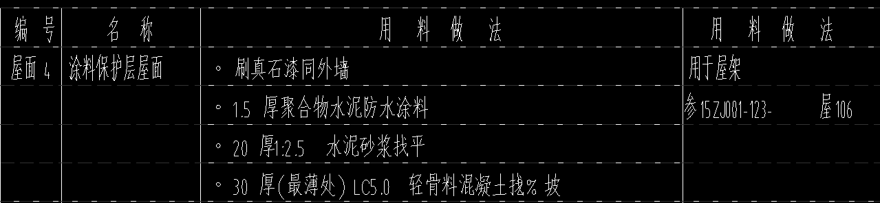 答疑：这个屋面4：广联达建模的时候用什么画啊？？？
