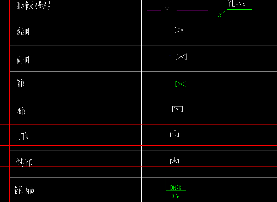 答疑：这个是什么阀门
