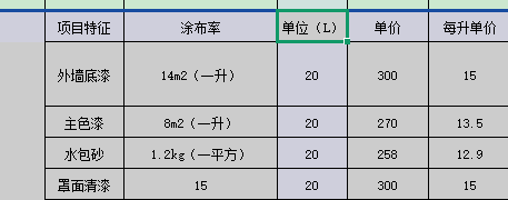 答疑：表中转换每平方多少钱