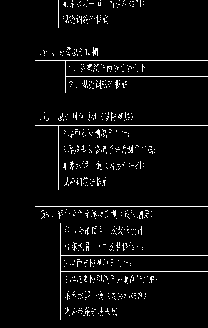 答疑：这个清单应该用天棚抹灰还是涂料