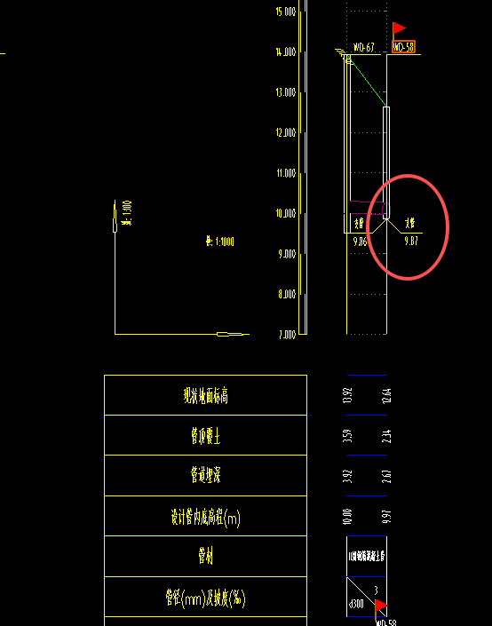 答疑：这个是位置是跌水井？