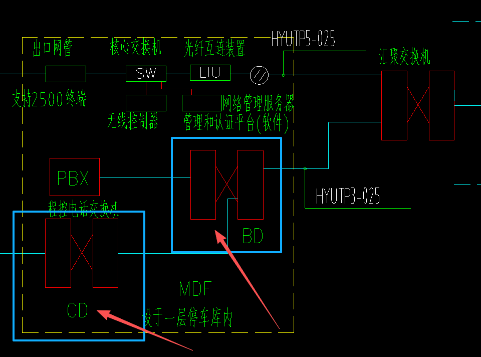 答疑：弱电系统图中，剪头指的CD和BD分别是啥设备？