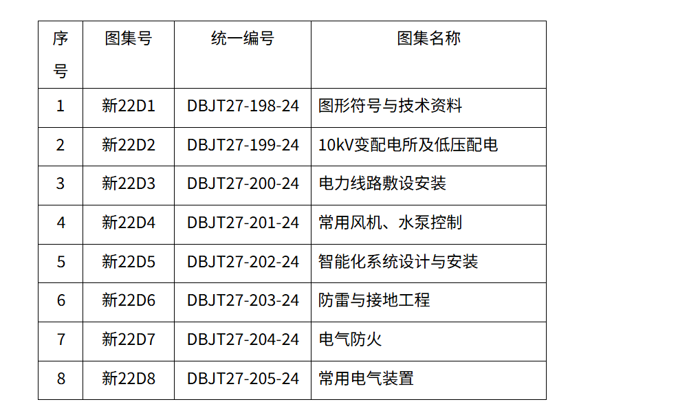 file 求 新22D系列图集一套 1242892225@qq.com-服务新干线答疑解惑