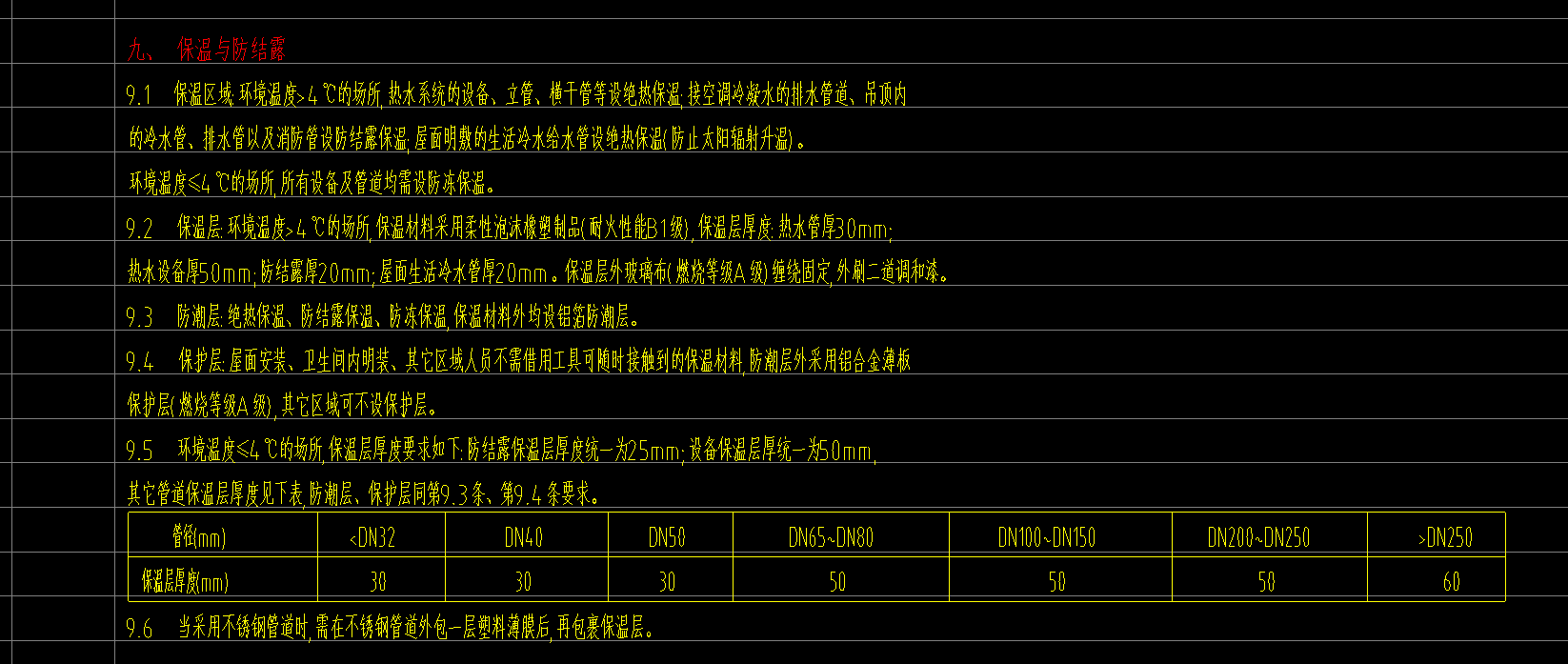 答疑：请教各位大佬，这里面看到出排水专业要做保温或者防潮层的吗