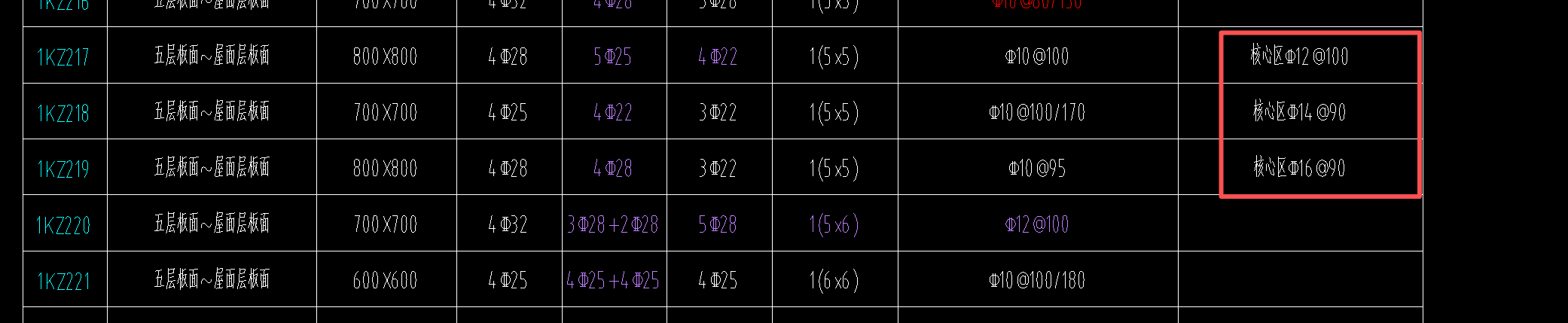 答疑：柱子核心区箍筋肢数是只有外围还是同柱子箍筋肢数?