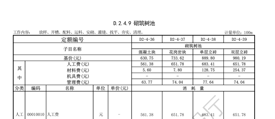 答疑：广东省2018市政清单定额如何套取树池砌筑
