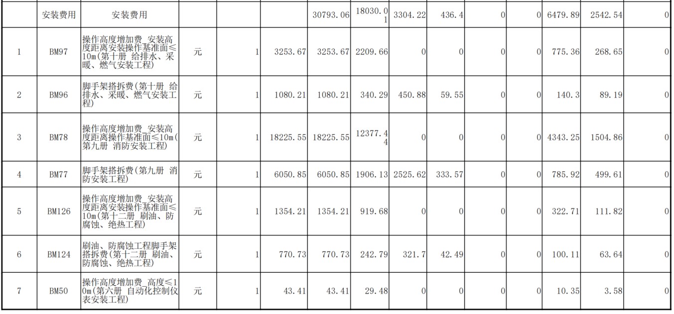 答疑：请问这个概算表中的安装费用在预算软件里的哪里查看