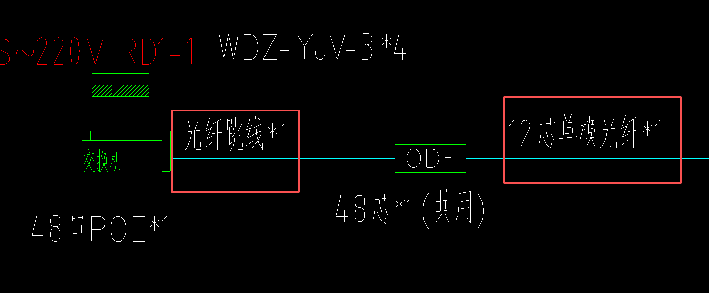 答疑：请问怎么计单模光纤尾纤的数量，跳线也需要计尾纤吗