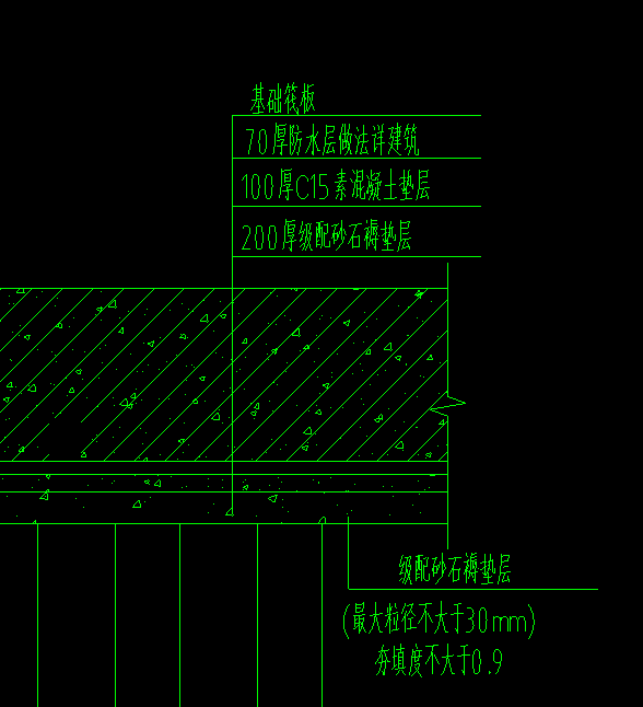 答疑：筏板基础的防水层可以用这个绘制吗？