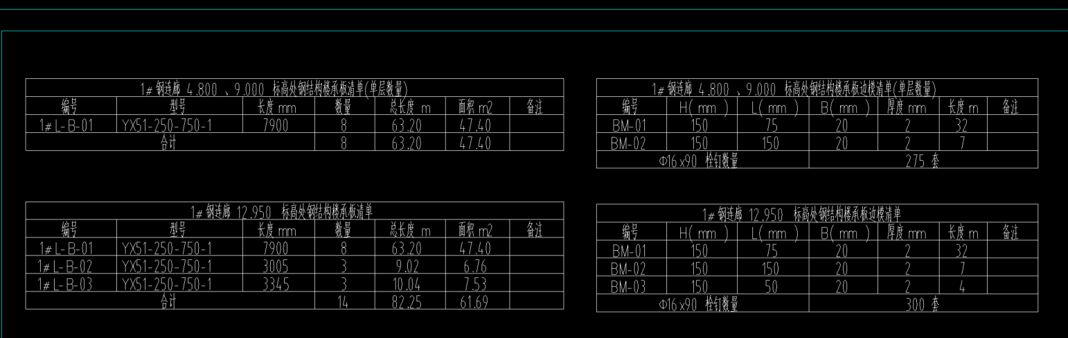答疑：楼承板的面积 和混凝土体积 通过这个表格怎么计算