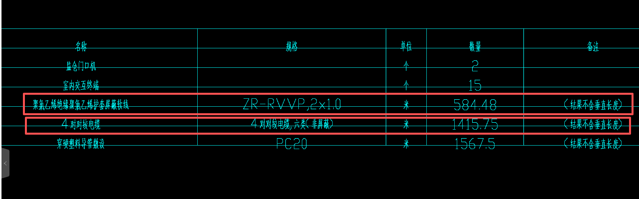 答疑：请教下 这个两个电线 总长10m  需要乘以根数吗？如果需要分别乘以多少?