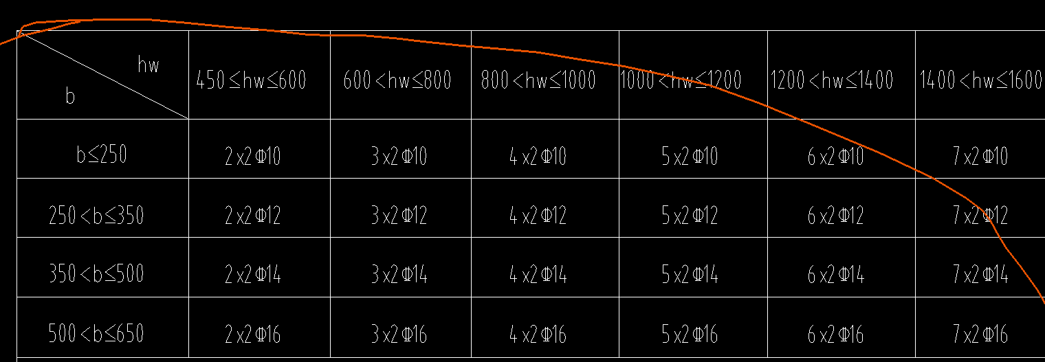 答疑：2x是什么意思